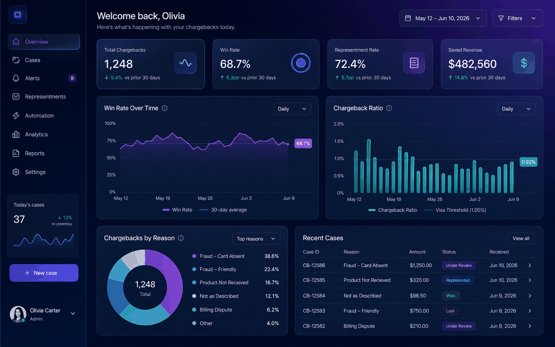 SecureShieldPay dashboard preview